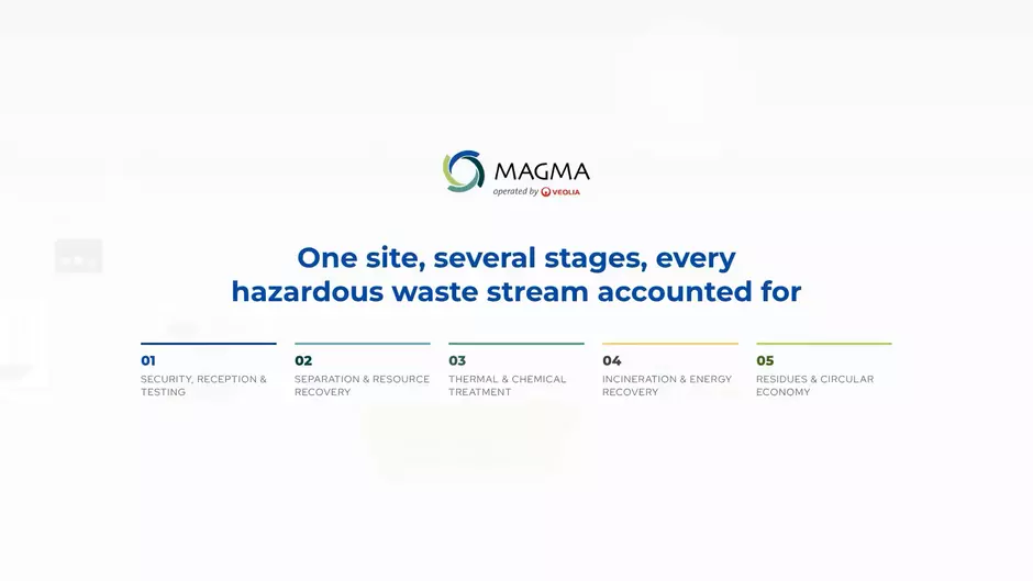 Magma HW treatment facility 